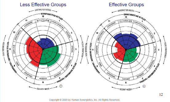 GSI circumplex