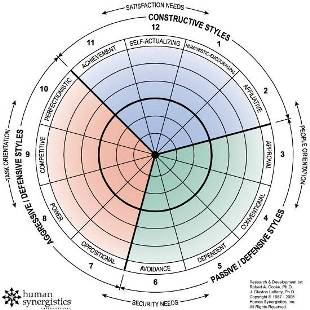 circumplex